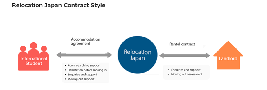 System Explanation