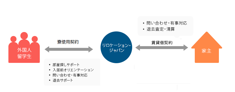 制度説明